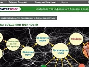 Цифровая трансформация бизнеса в АПК